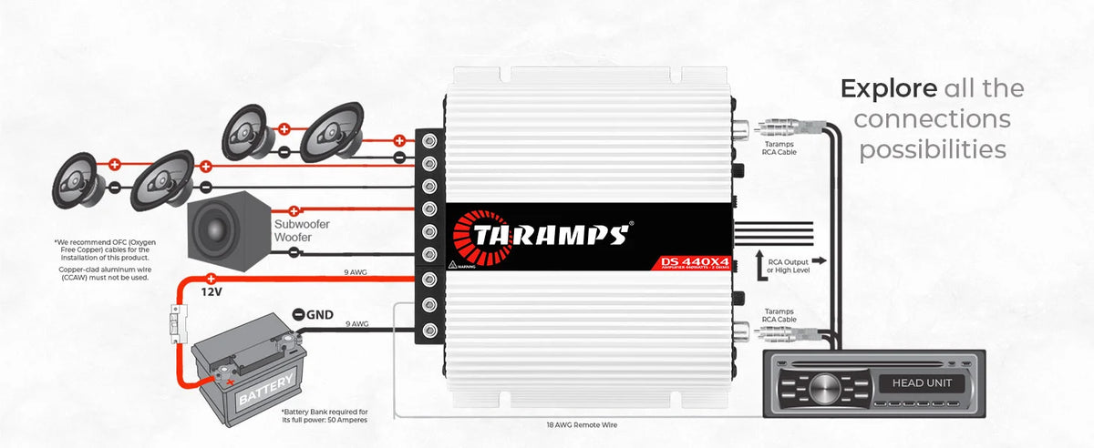 Taramps DS 440x4 Car Audio Amplifier
