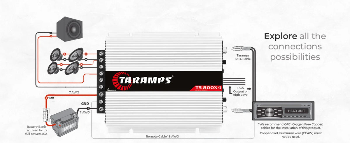 Taramps TS 800x4 1 Ohm Multichannel Stereo Amplifier